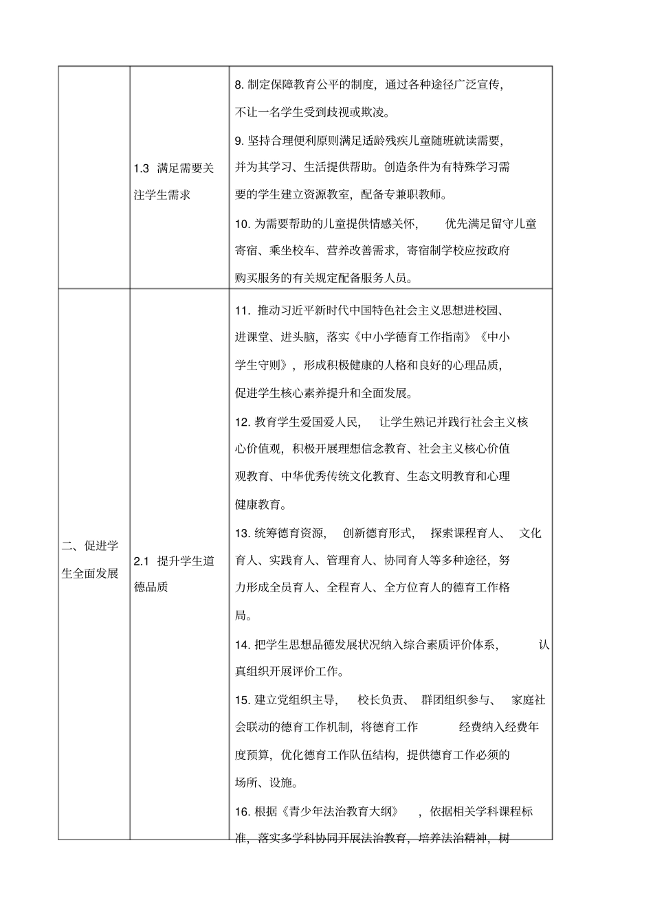 最新最新88条义务教育学校管理标准资料_第2页