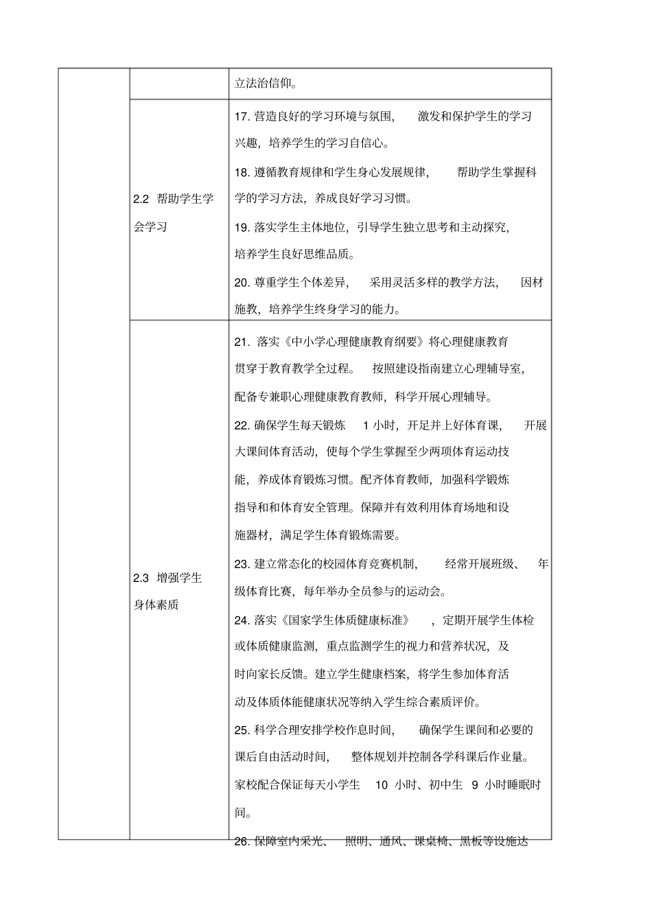 最新最新88条义务教育学校管理标准资料_第3页