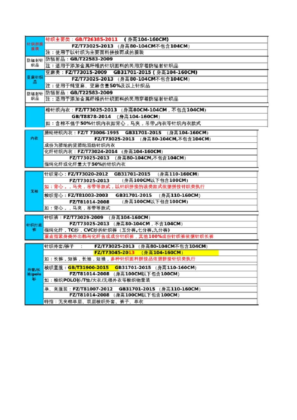 最新服装执行标准与安全技术要求_第3页