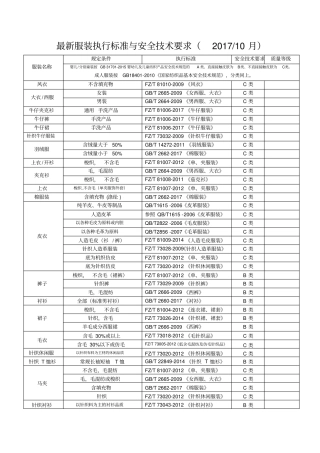 最新服装执行标准与安全技术要求