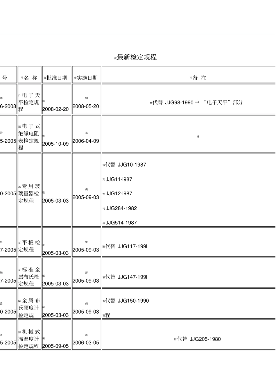 最新检定规程_第1页