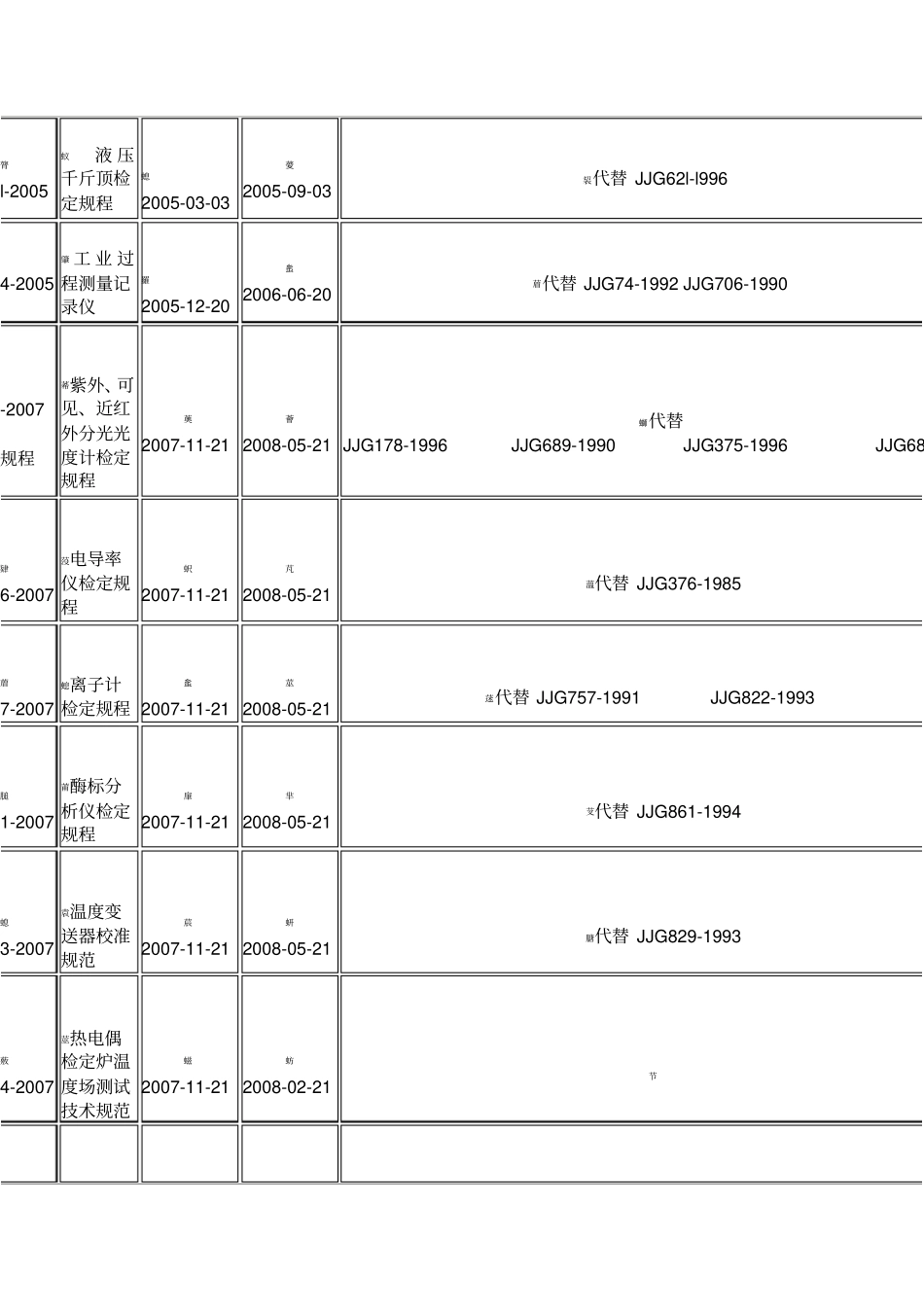 最新检定规程_第2页