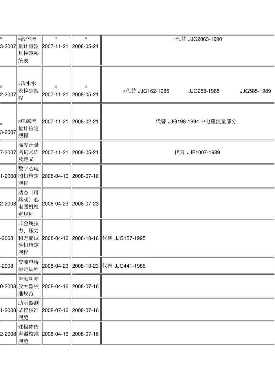 最新检定规程_第3页