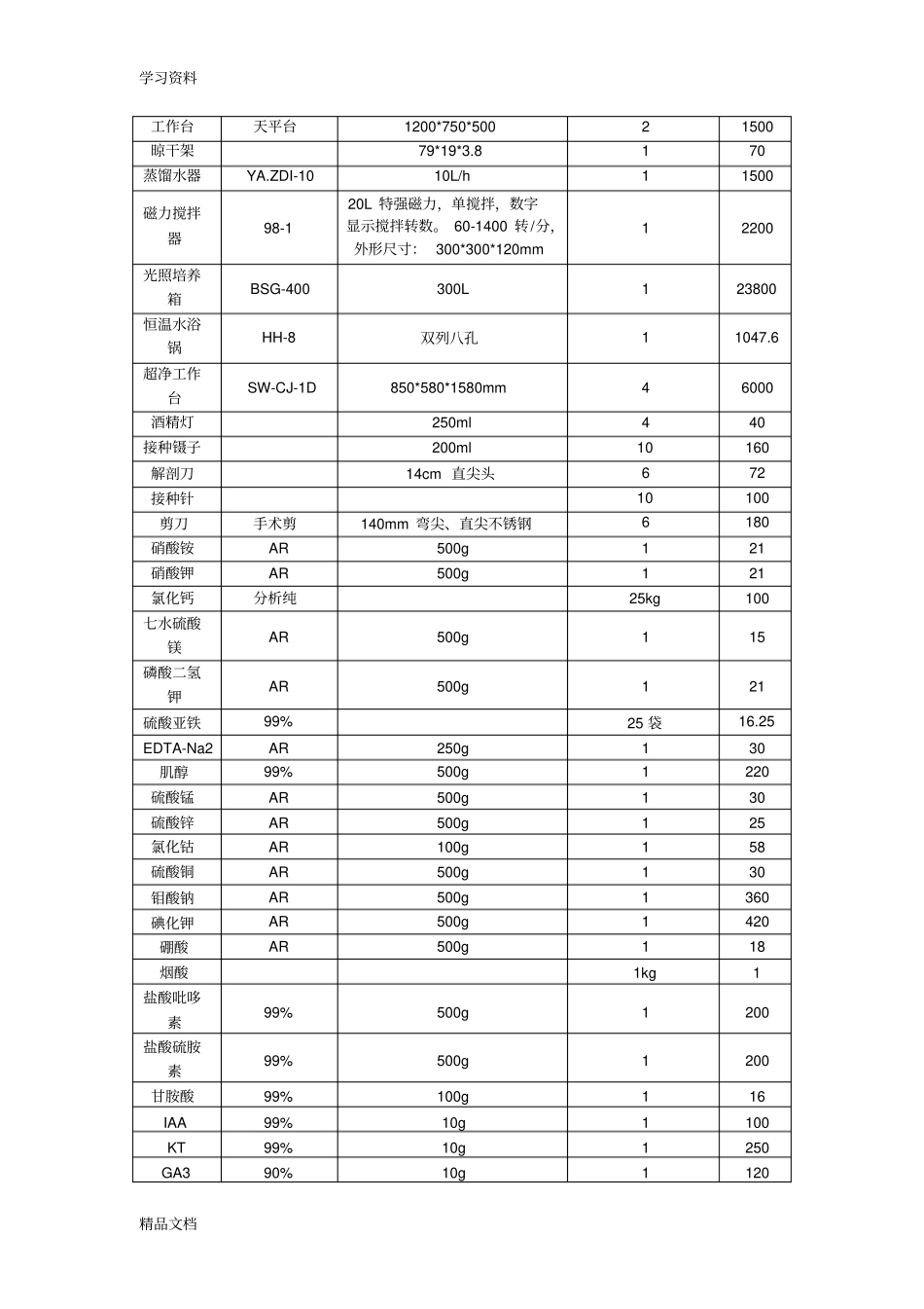 最新植物组织培养试验室设计方案教程文件_第2页