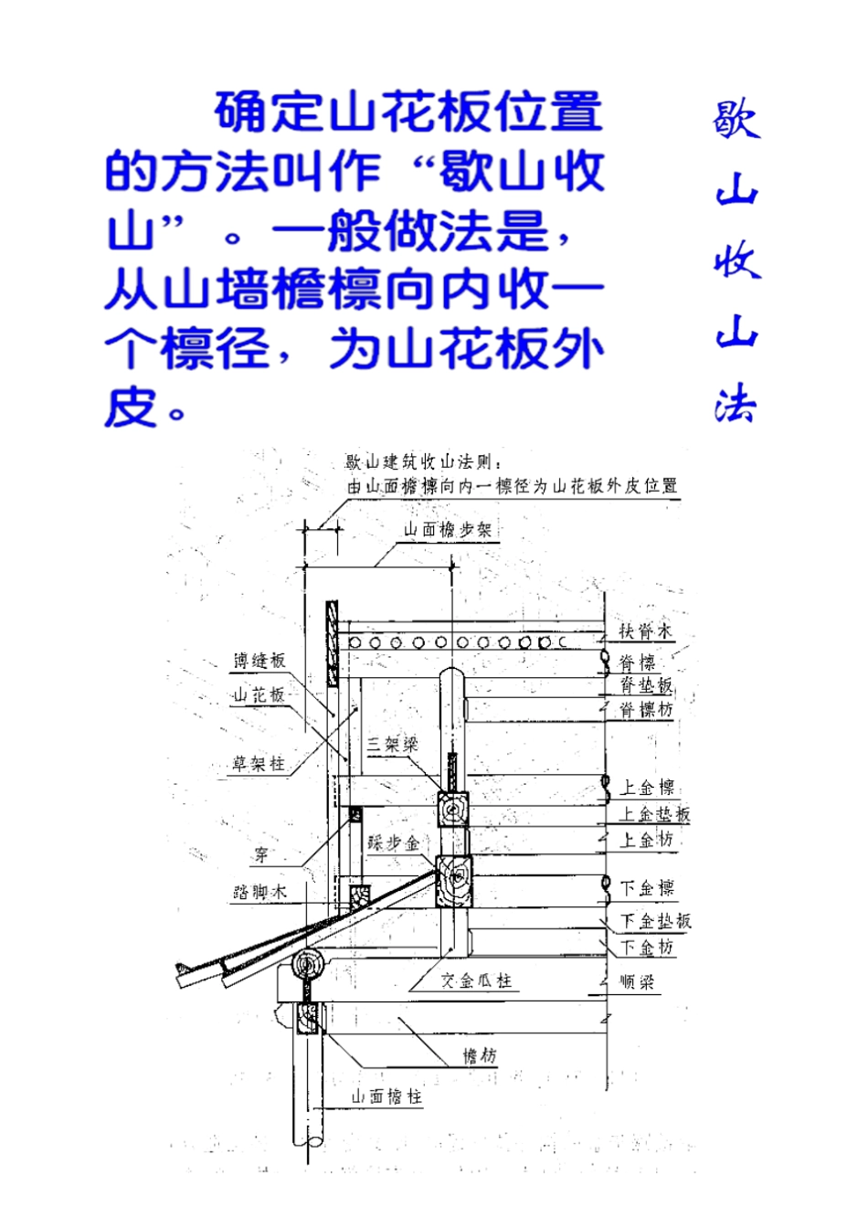 最新歇山收山法_第1页