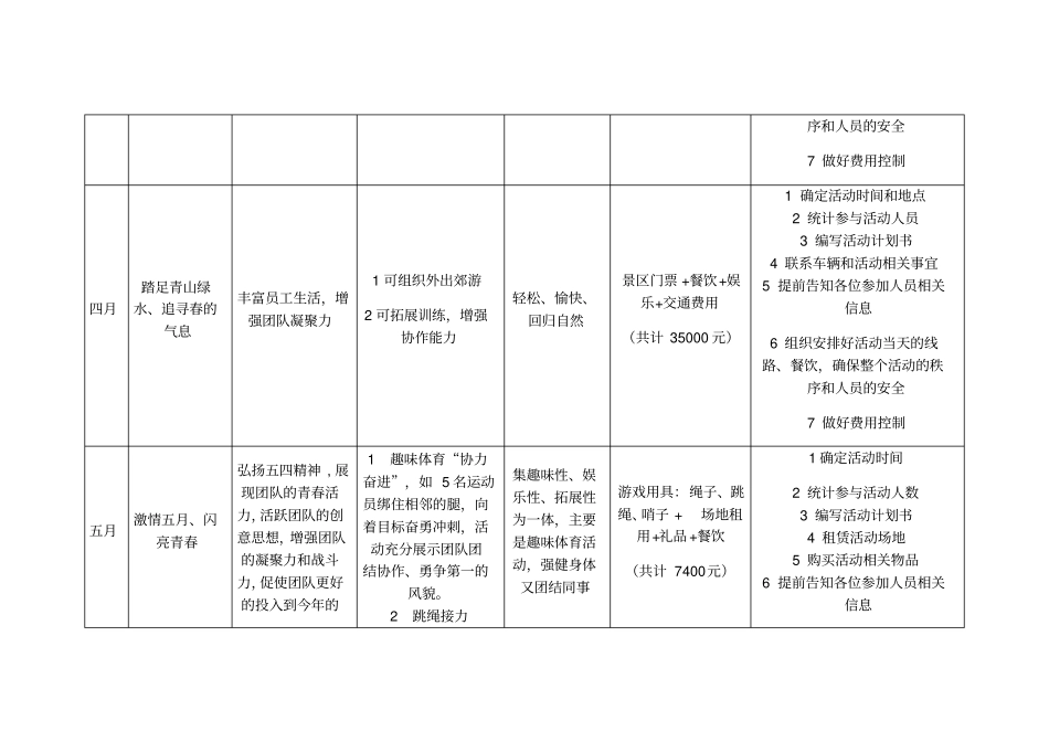 最新每月企业文化活动方案_第3页