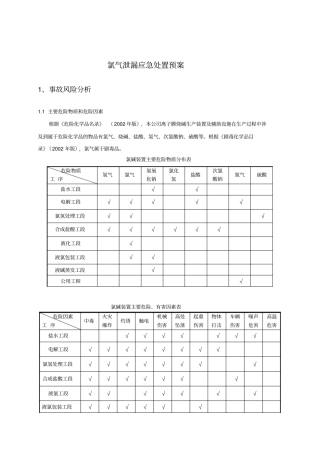 最新氯气泄漏应急预案2016讲解