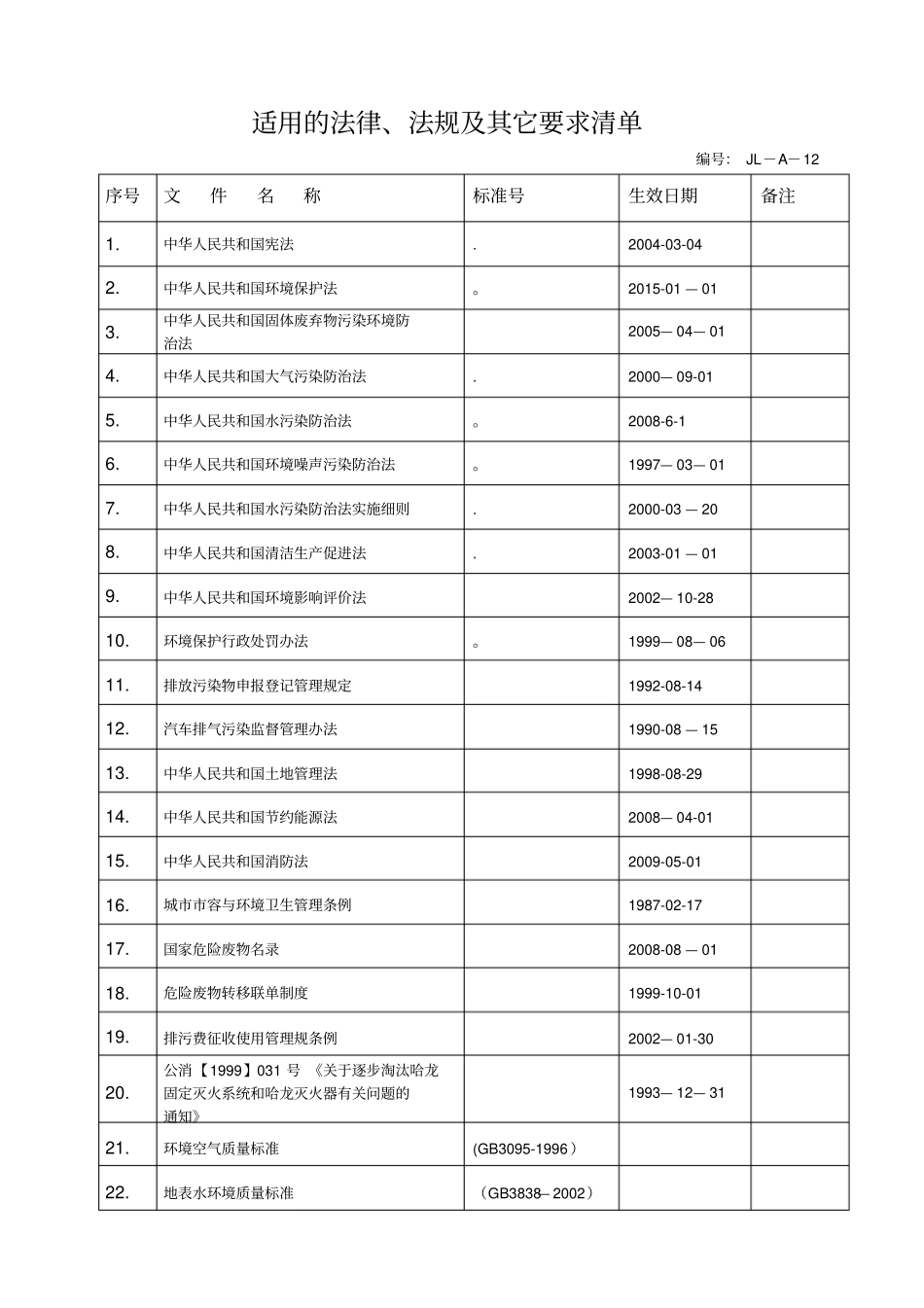 最新法律法规一览表_第1页