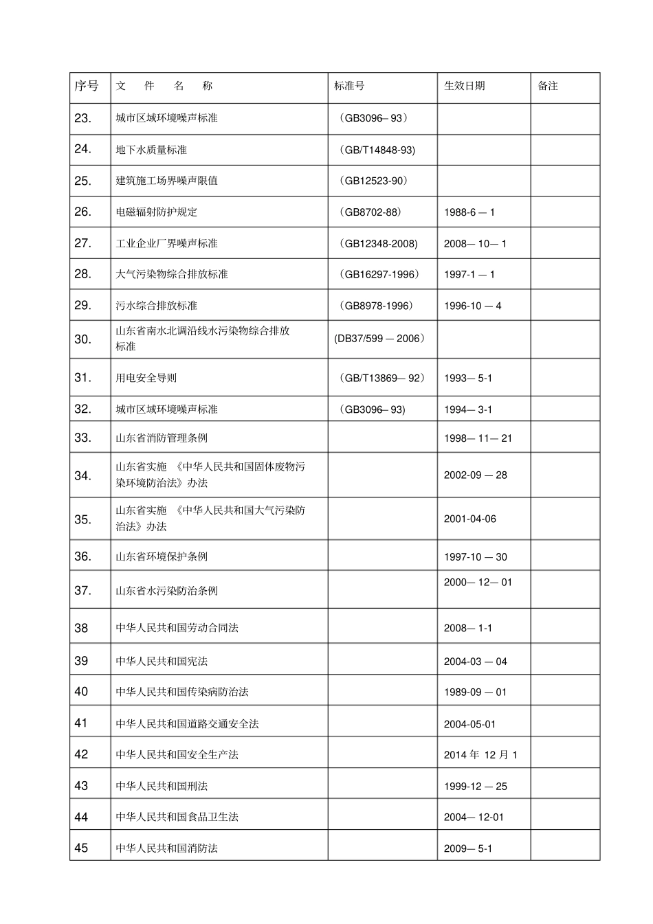 最新法律法规一览表_第2页