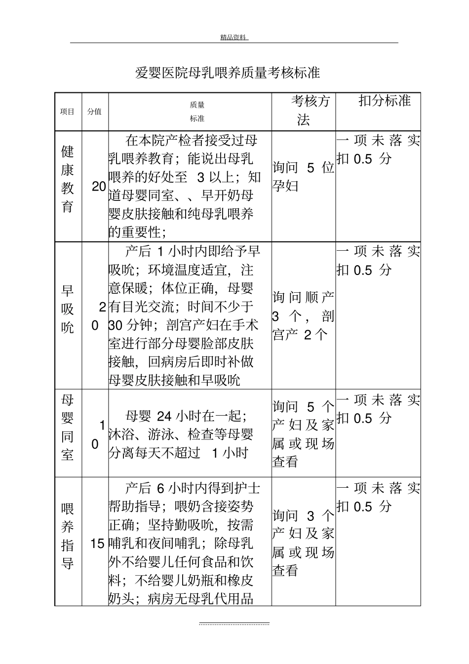 最新爱婴医院母乳喂养质量考核标准_第2页