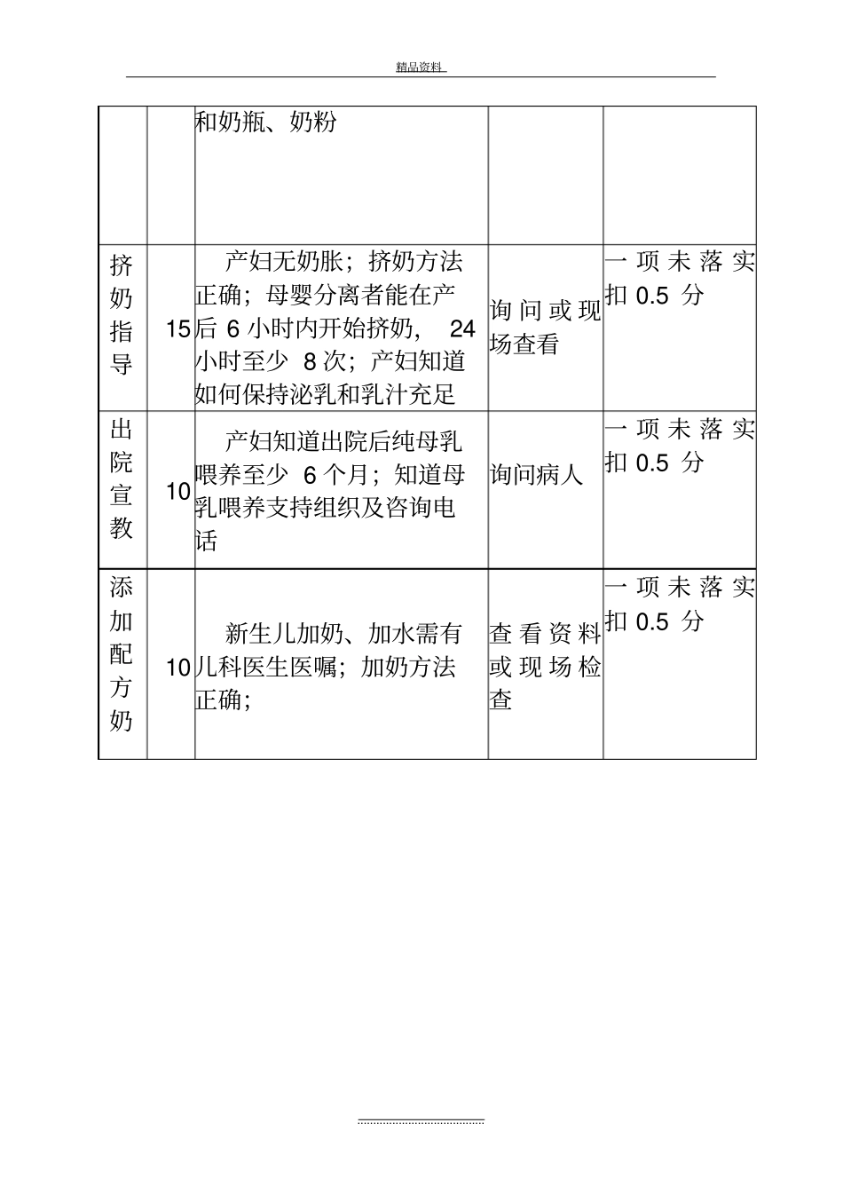 最新爱婴医院母乳喂养质量考核标准_第3页