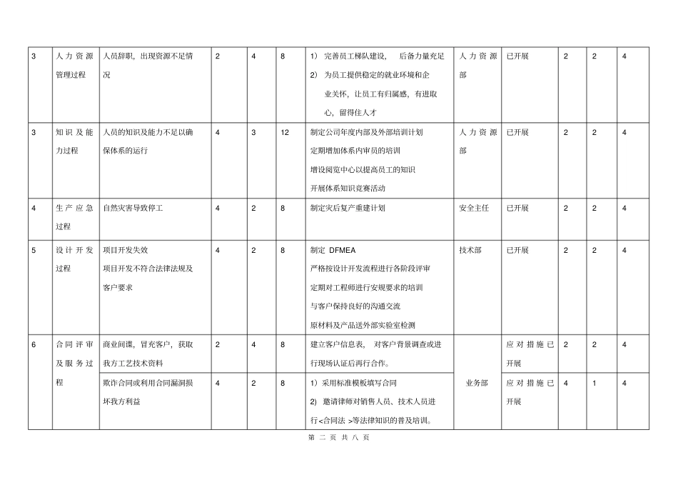 最新版ISO9002015质量和ISO14002015环境管理体系各过程风险和机遇识别评价分_第2页