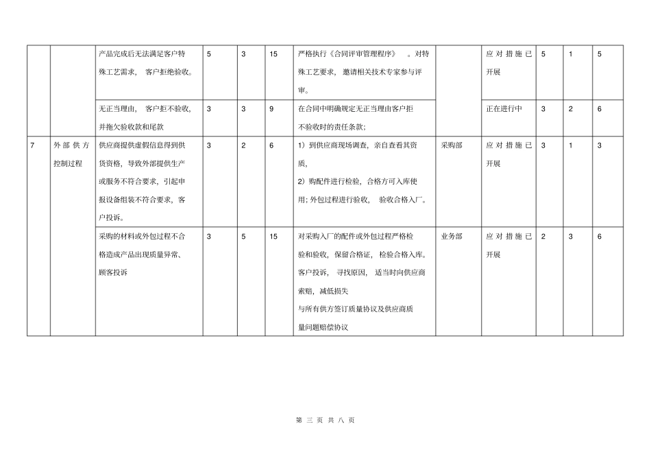 最新版ISO9002015质量和ISO14002015环境管理体系各过程风险和机遇识别评价分_第3页