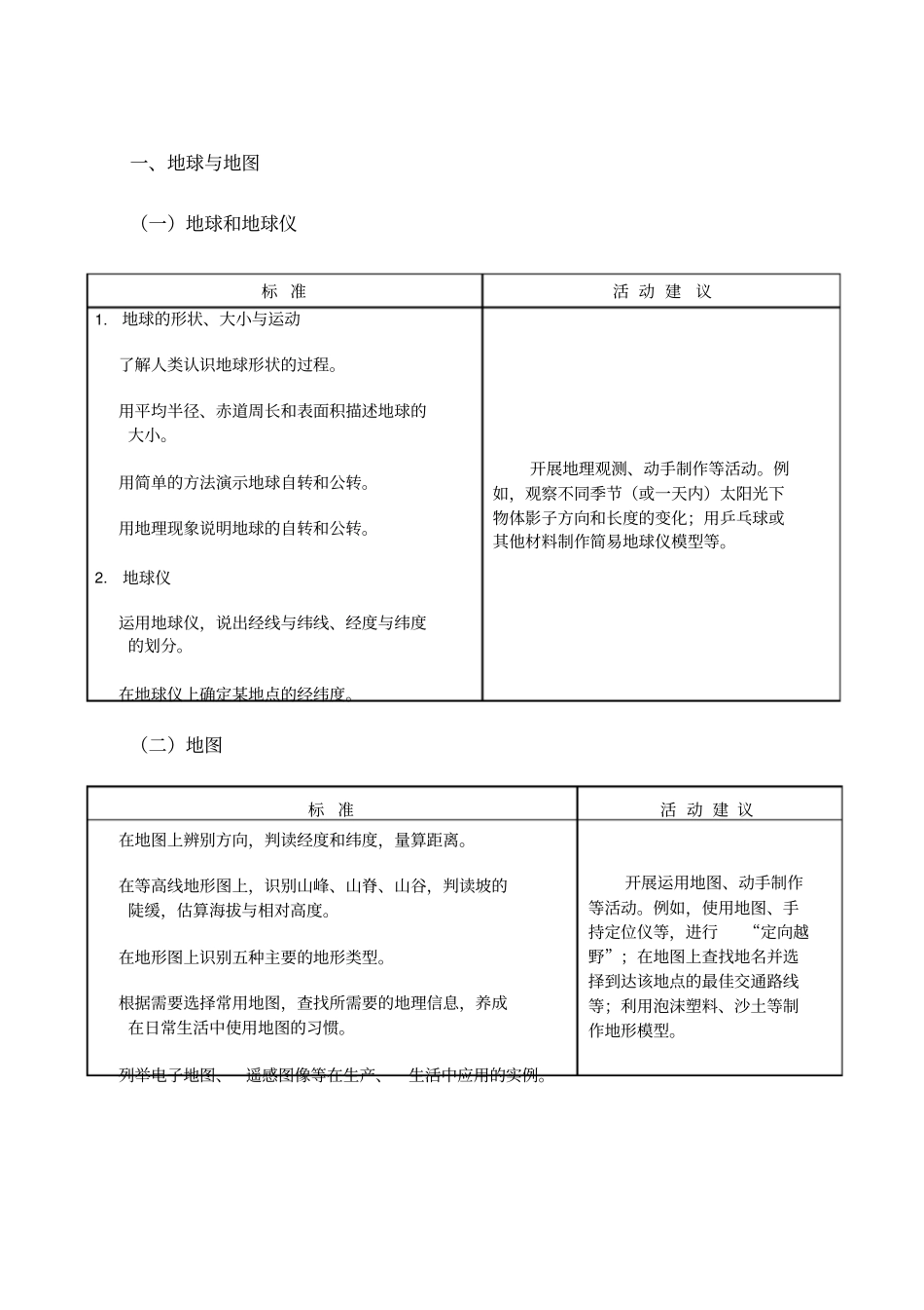 最新版初中地理新课程标准_第3页