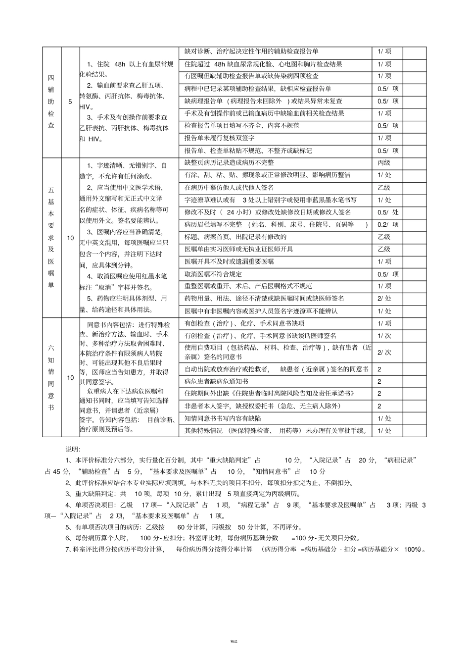 最新版医院运行病历质量评分表_第3页