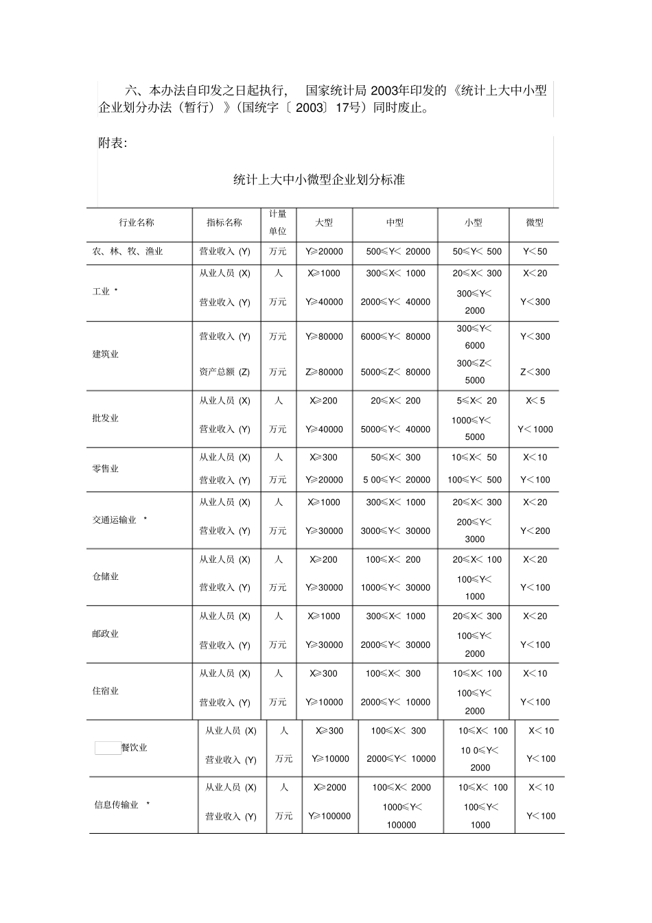 最新版大中小微企业划分标准_第2页