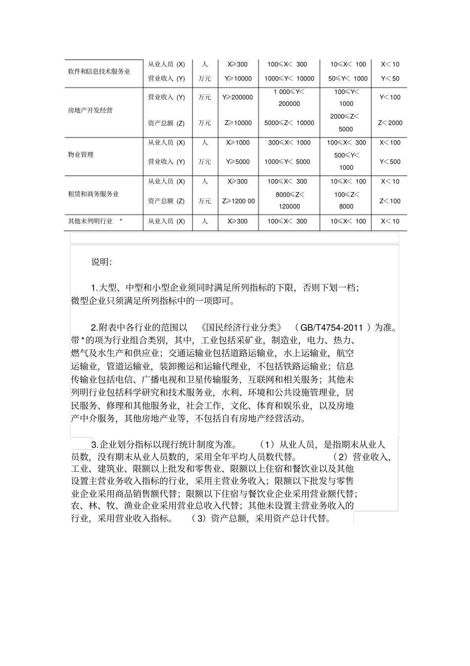 最新版大中小微企业划分标准_第3页