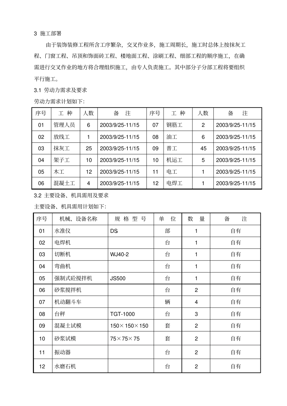 最新版装饰装修项目施工组织设计方案范本_第3页