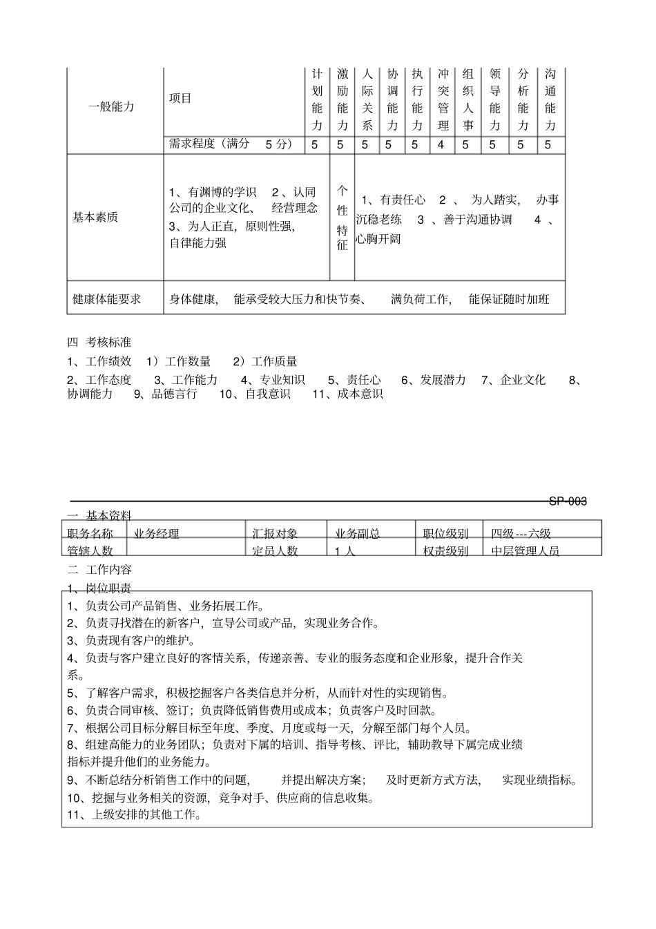 最新生产型企业各岗位职责标准资料_第3页