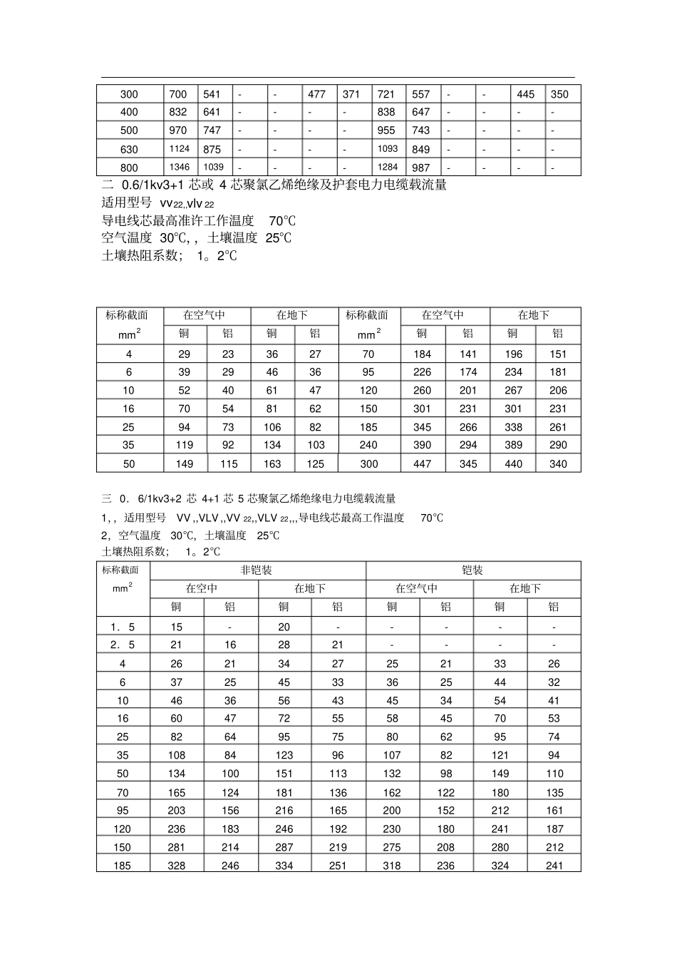 最新电线电缆载流量表大全_第3页