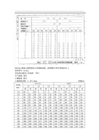最新电线电缆载流量表大全