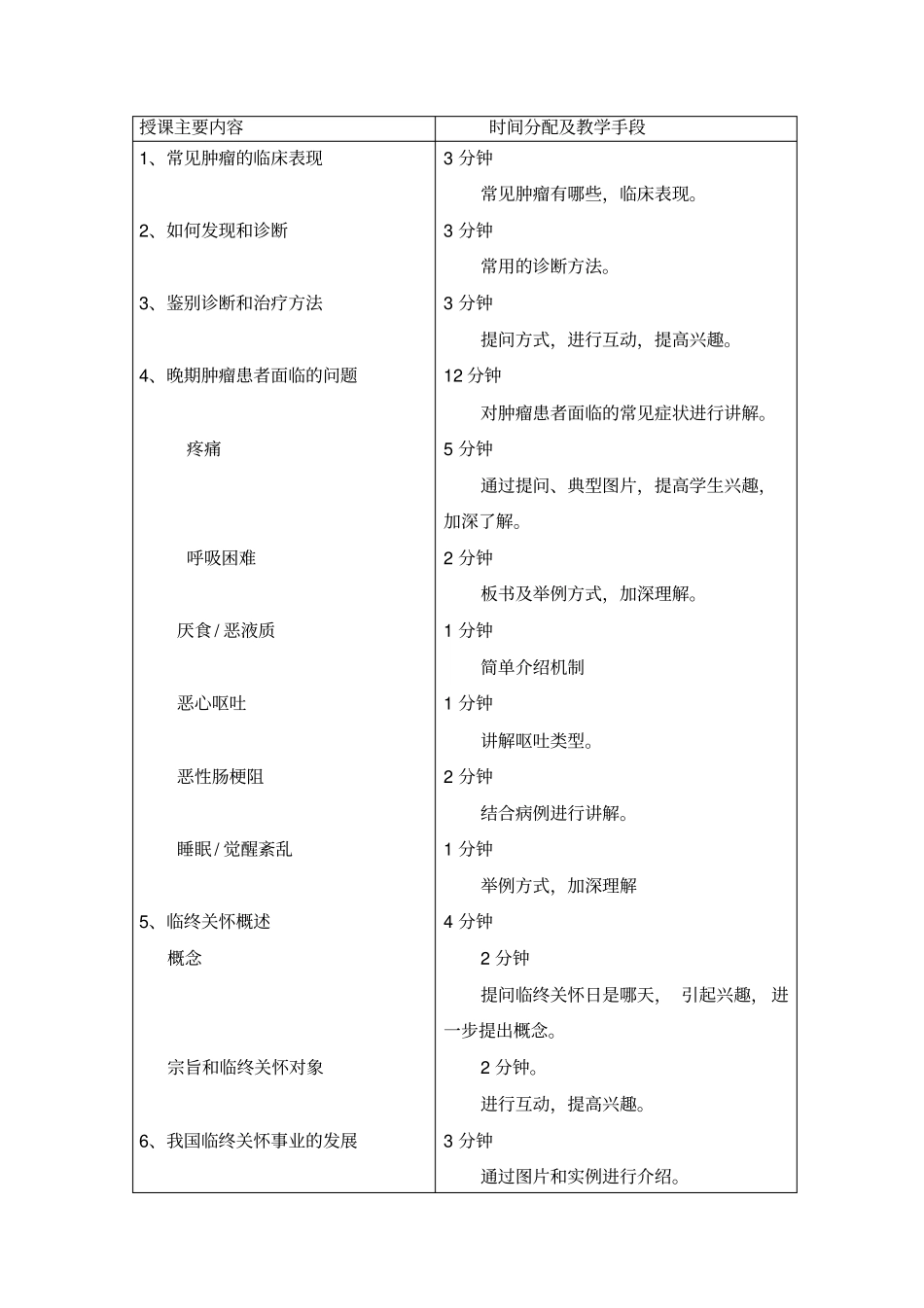 最新精品常见恶性肿瘤的社区临终关怀_第2页
