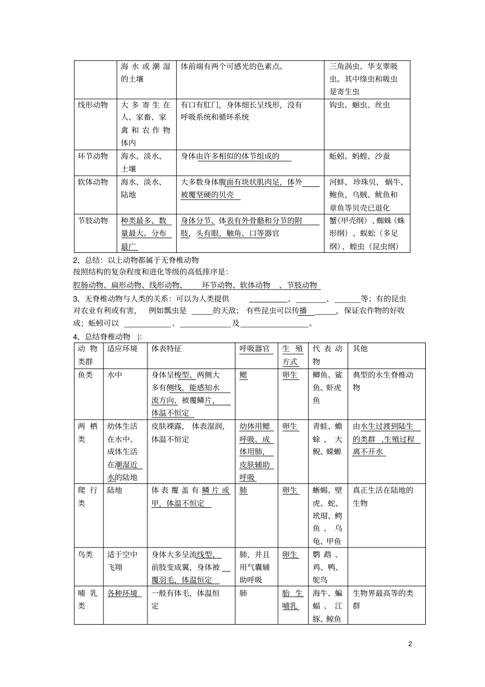 最新苏教版八年级生物上册复习资料汇总_第2页