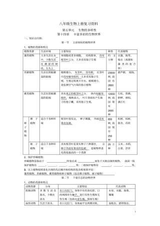 最新苏教版八年级生物上册复习资料汇总