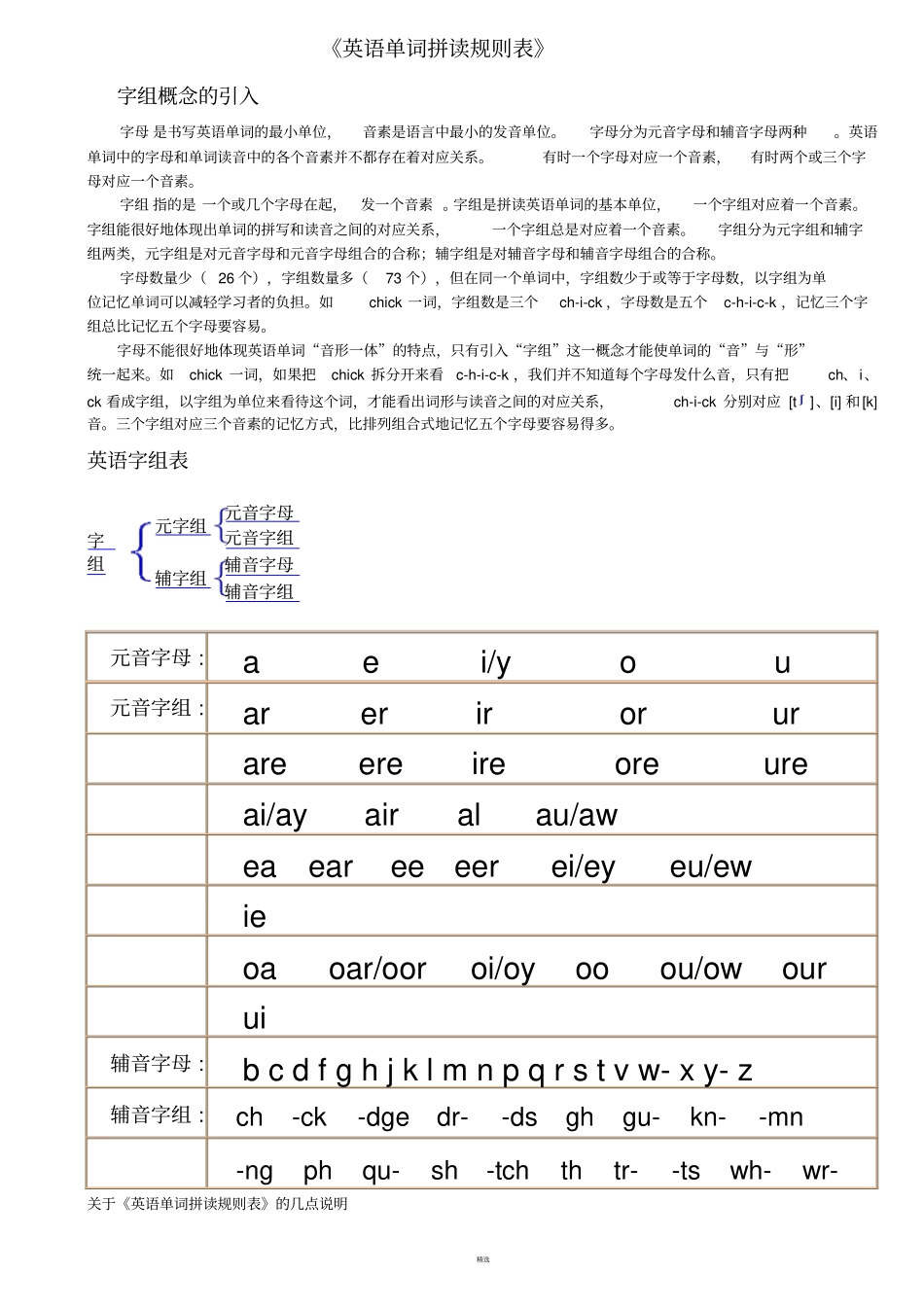 最新英语单词拼读规则表打印版_第1页