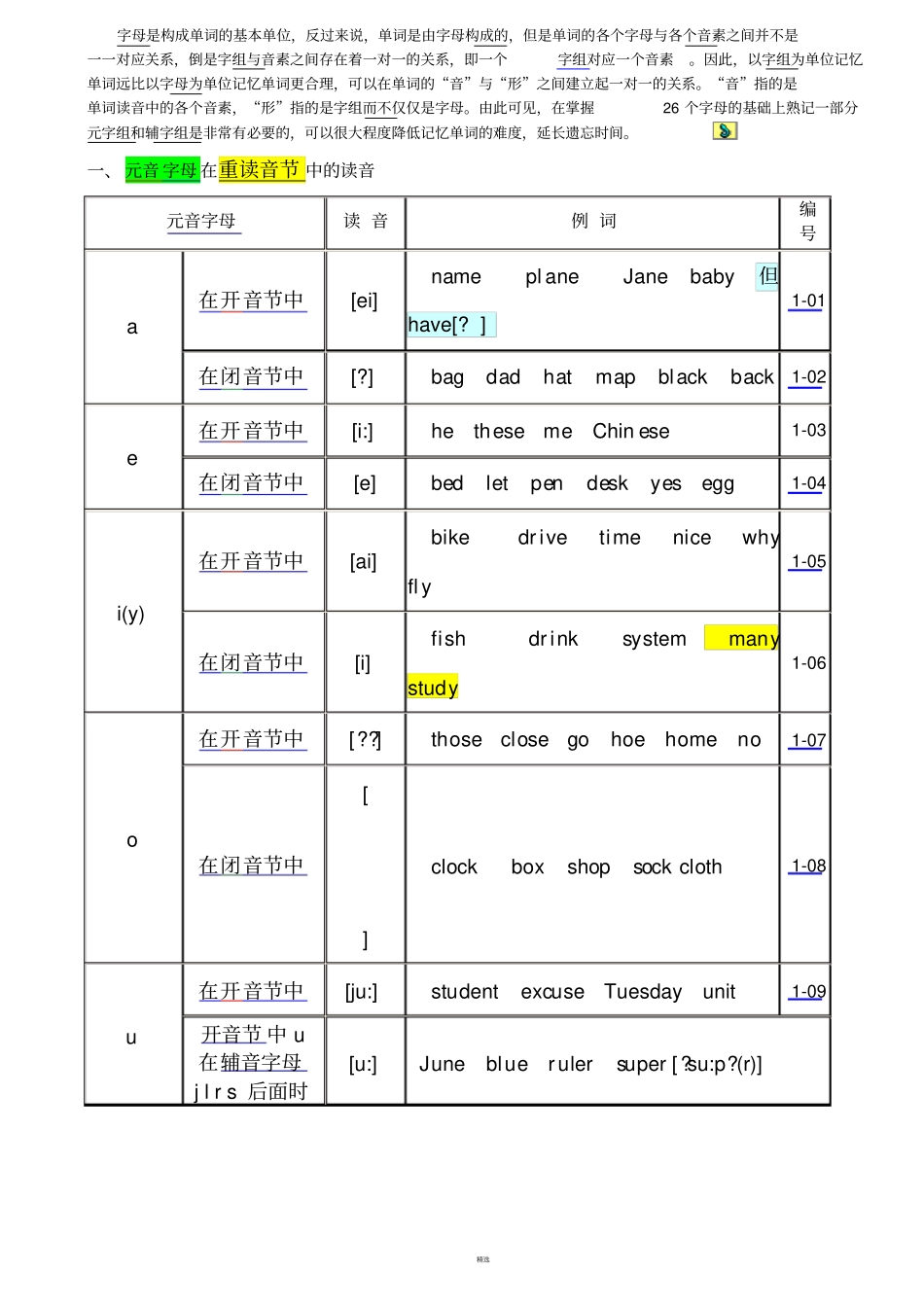 最新英语单词拼读规则表打印版_第2页