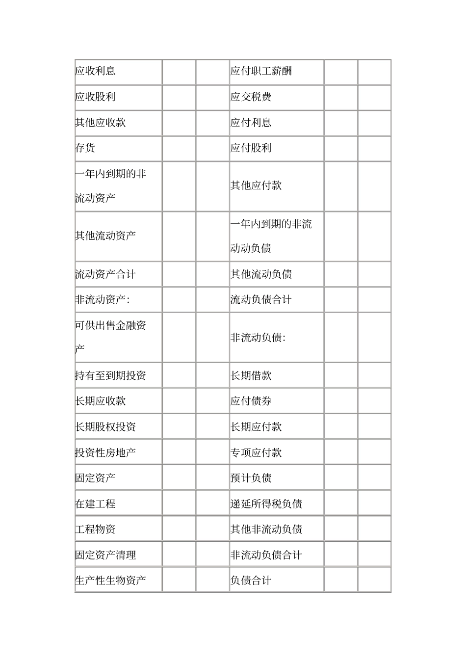 最新资产负债表格式_第2页