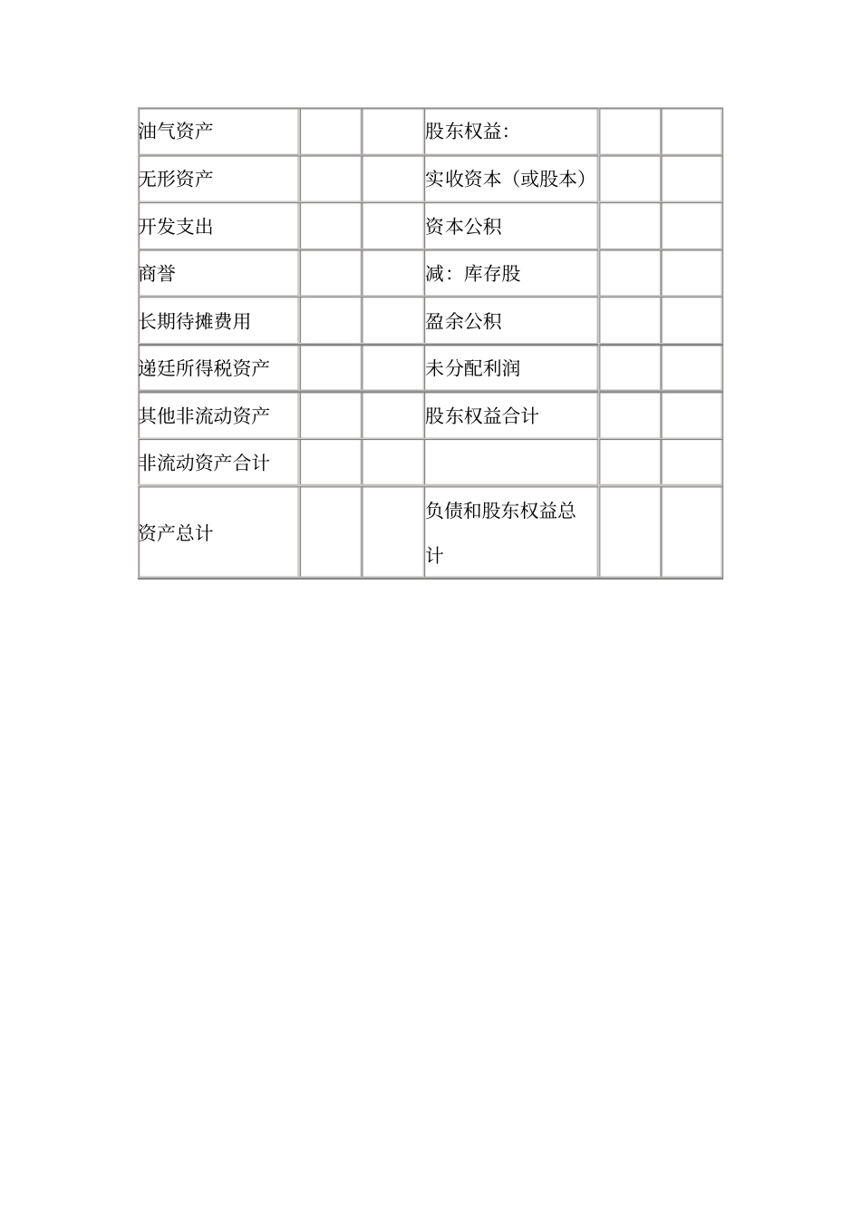 最新资产负债表格式_第3页