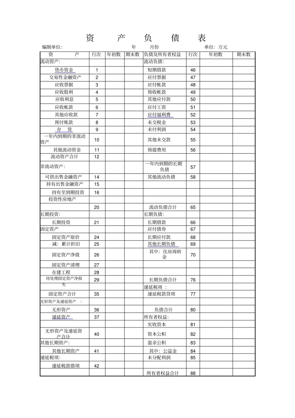 最新资产负债表表格_第1页
