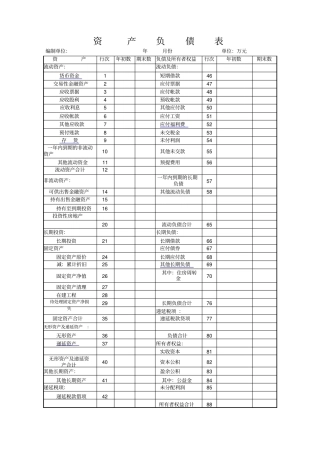 最新资产负债表表格