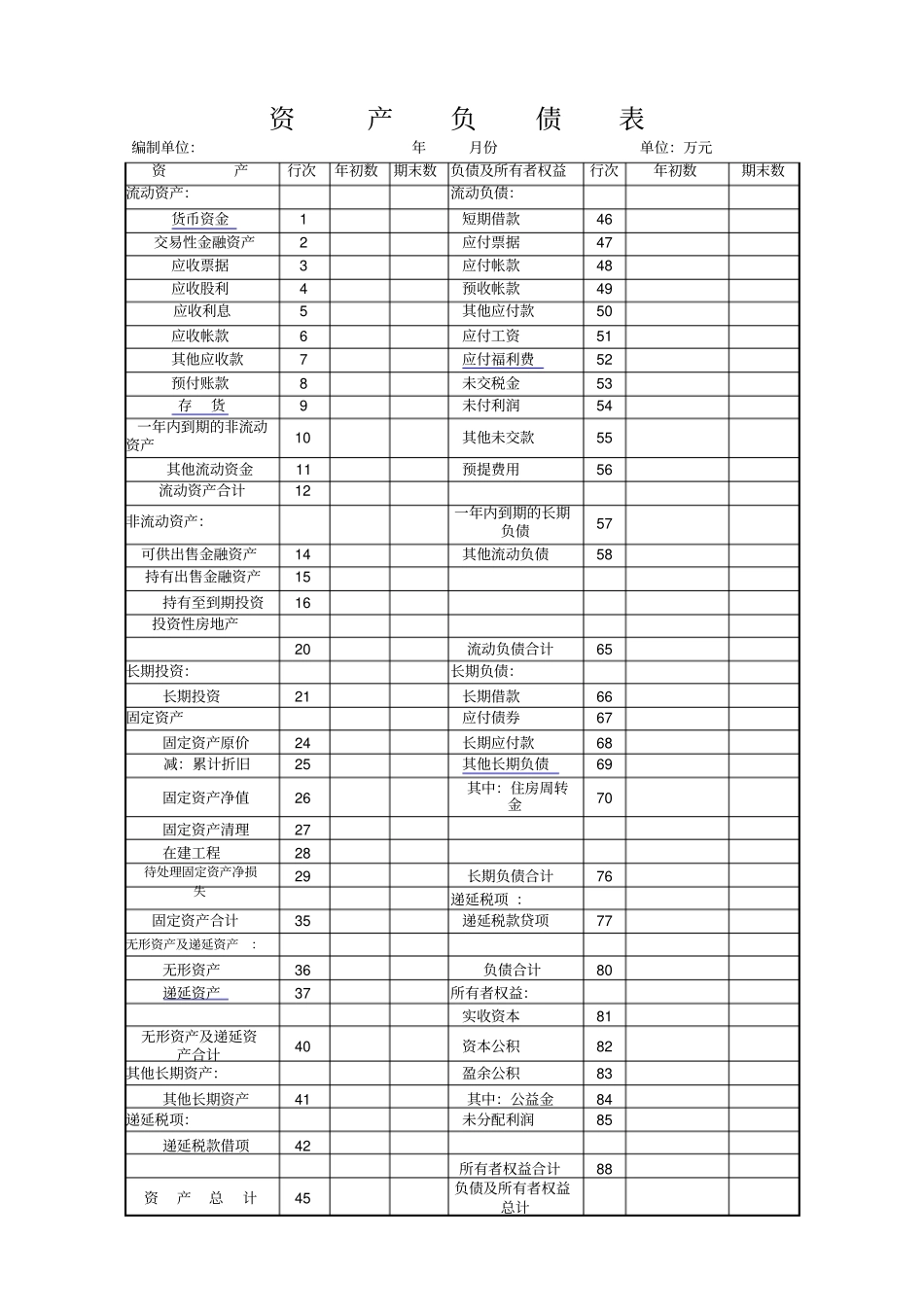 最新资产负债表表格下载_第1页
