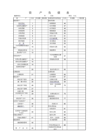 最新资产负债表表格下载