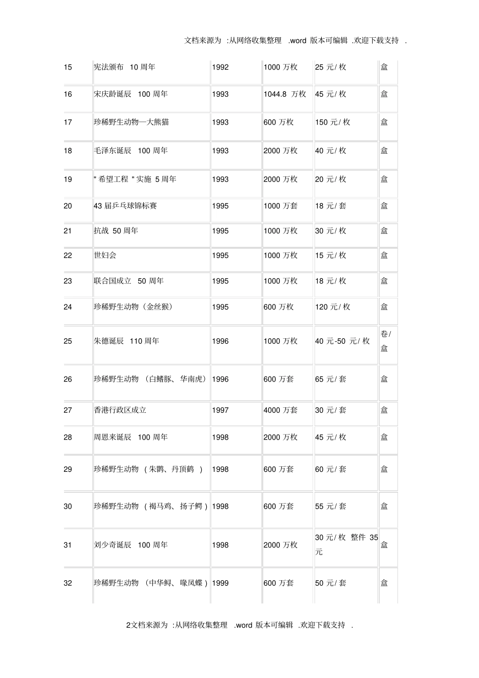 最新部分纪念的价格和行情走势分析_第2页