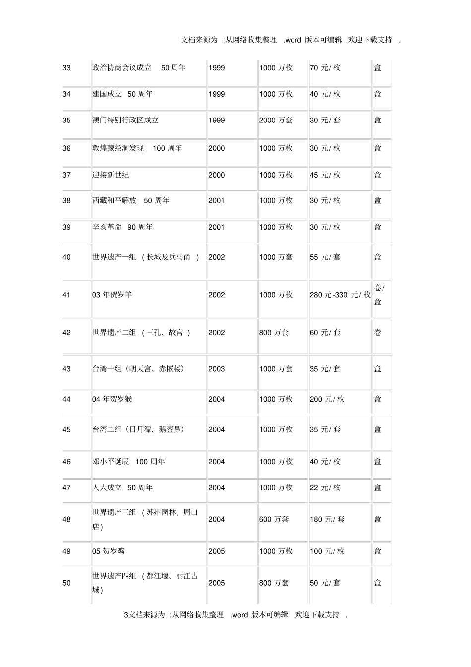 最新部分纪念的价格和行情走势分析_第3页