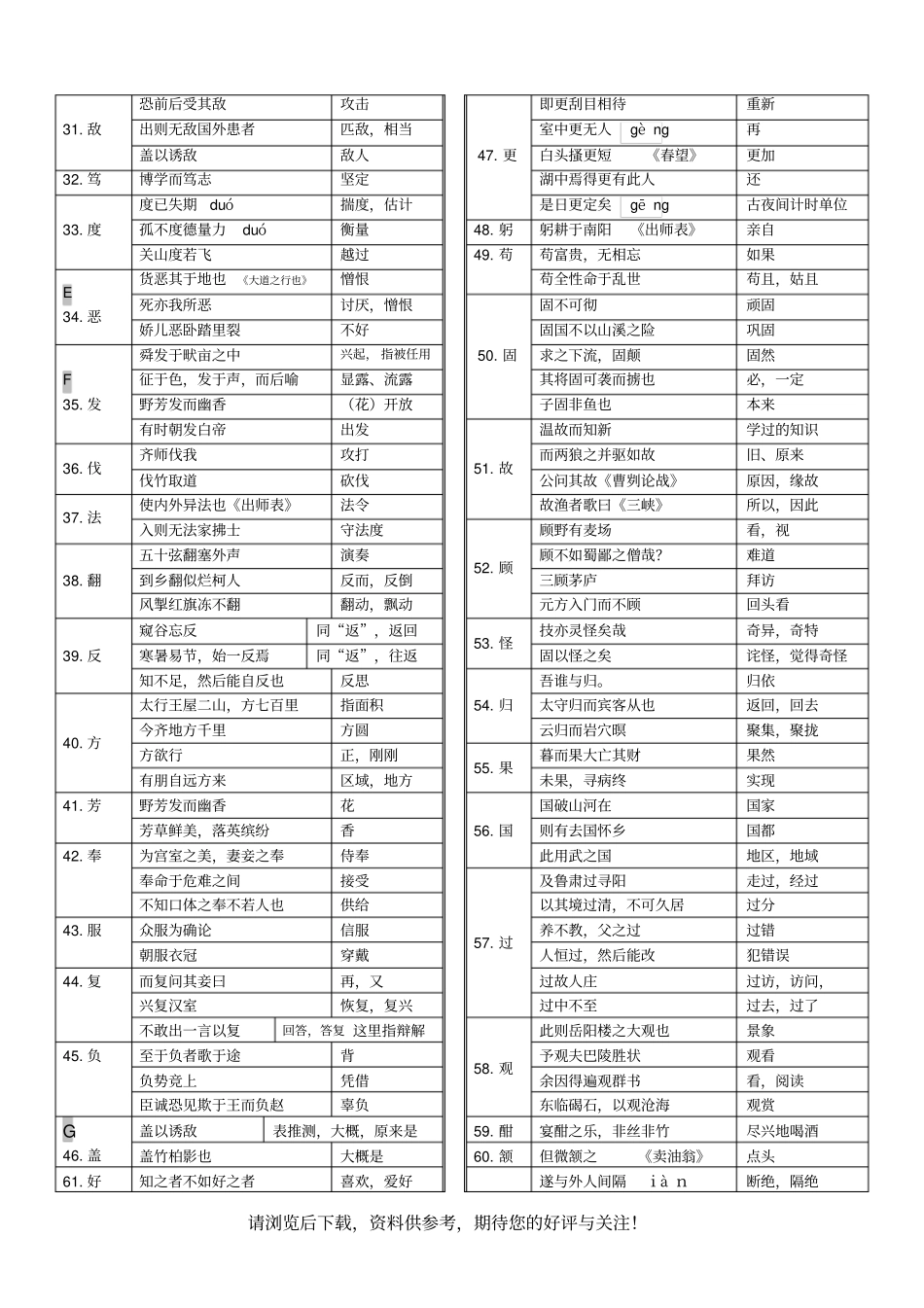 最新部编版初中语文七至九年级文言常见实词汇编_第2页