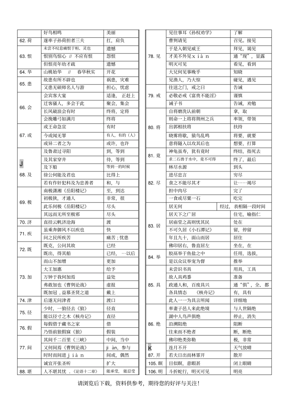 最新部编版初中语文七至九年级文言常见实词汇编_第3页