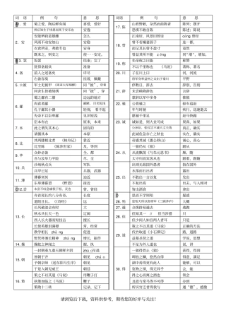 最新部编版初中语文七至九年级文言常见实词汇编