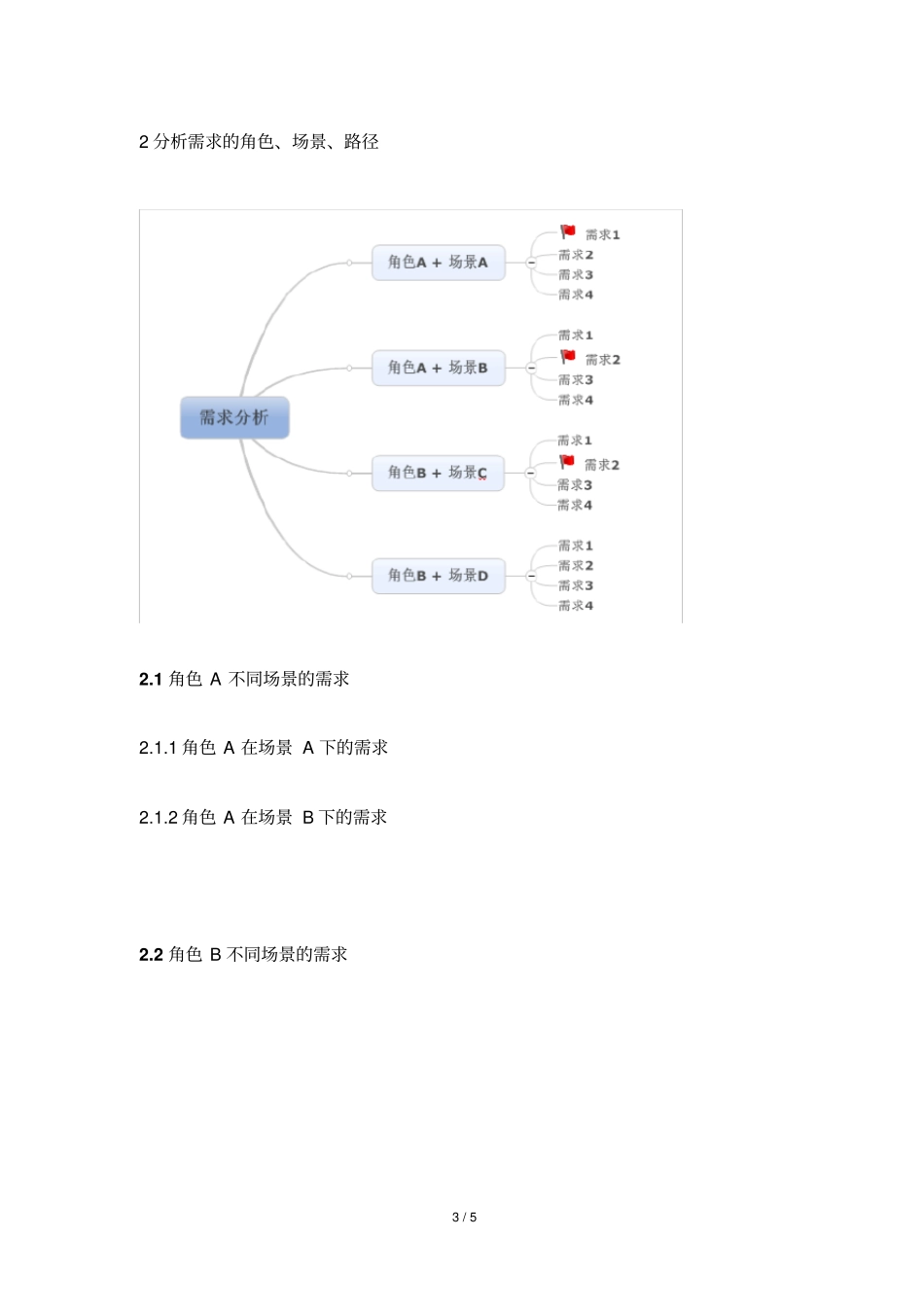 最新需求分析模板网易_第3页
