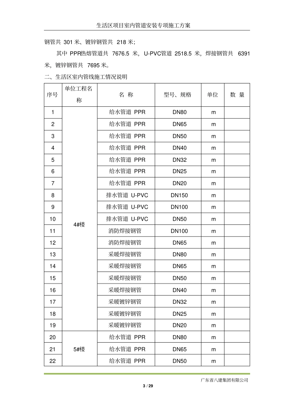 最终-室内管道安装方案20120讲诉_第3页