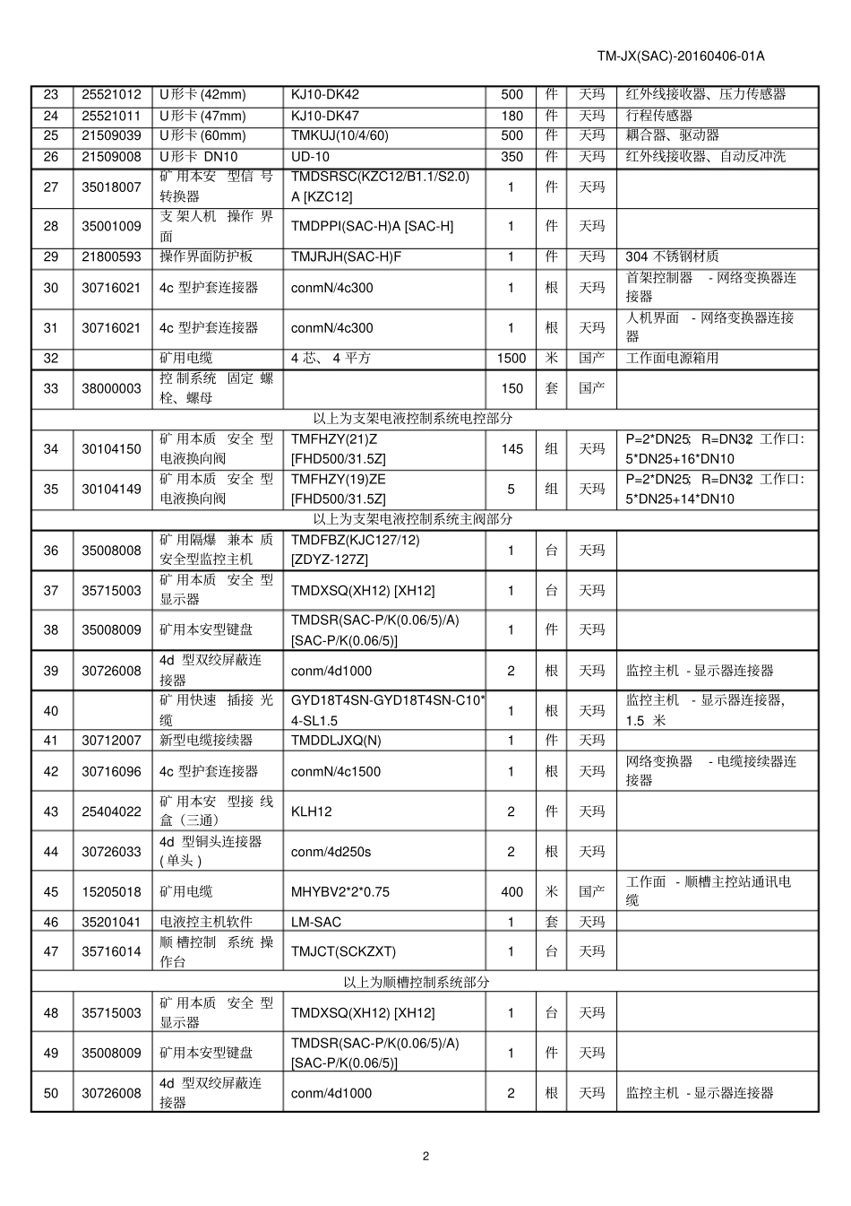 最终鄂尔多斯营盘壕煤炭有限公司ZY20000_35_68D液压支架SAC型电液控制系统技术协议20160406资料_第3页