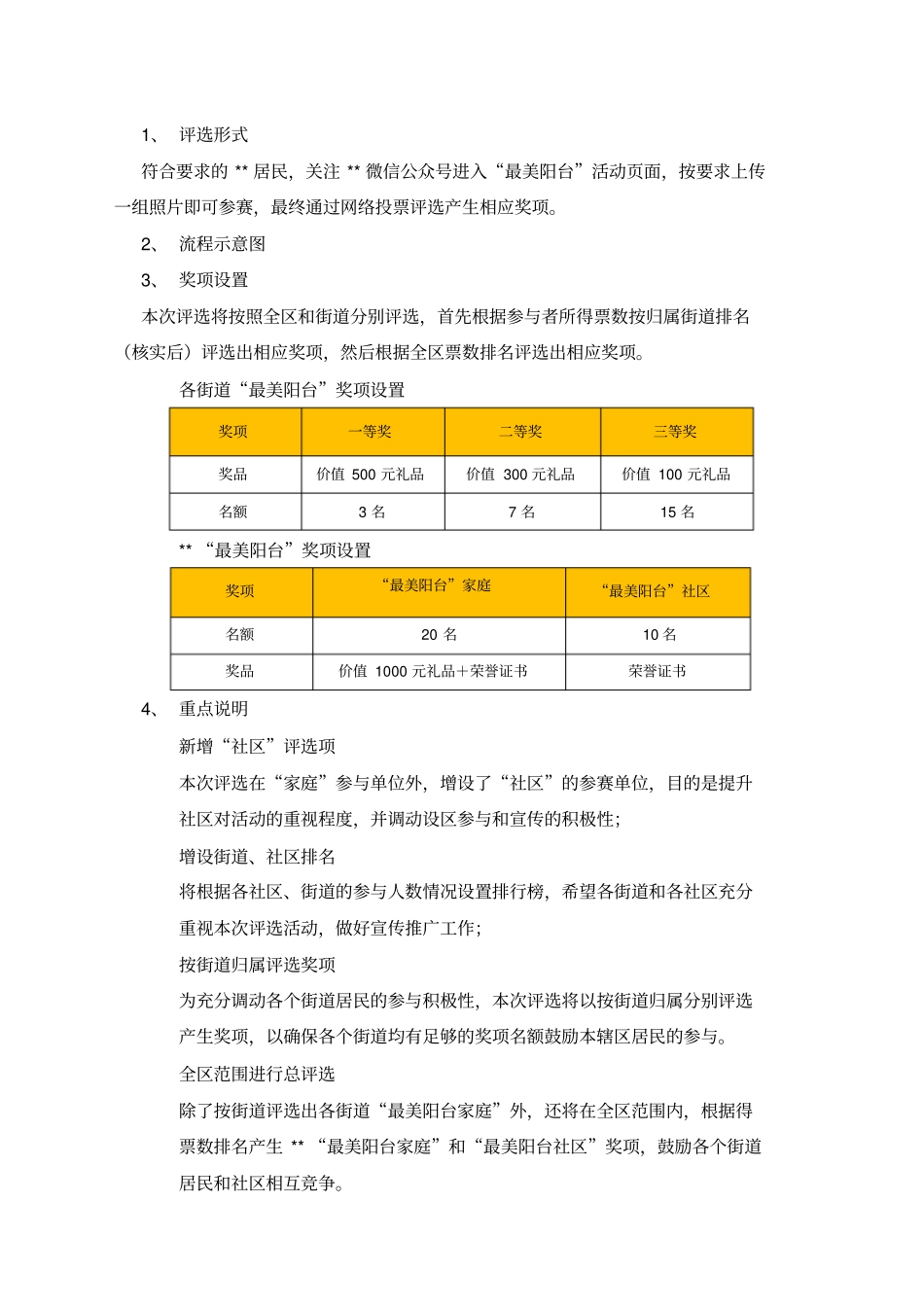 最美阳台活动策划方案_第2页