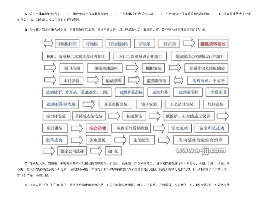 最详细的二手房装修流程表_第2页