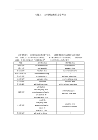 最高考高考英语语法精讲精练专题五动词时态和语态常考点