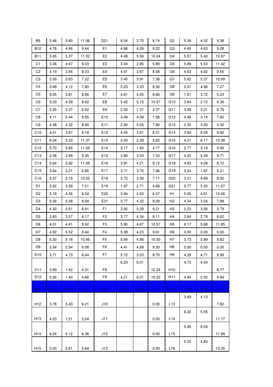 月份IDC运维部门月报_第2页