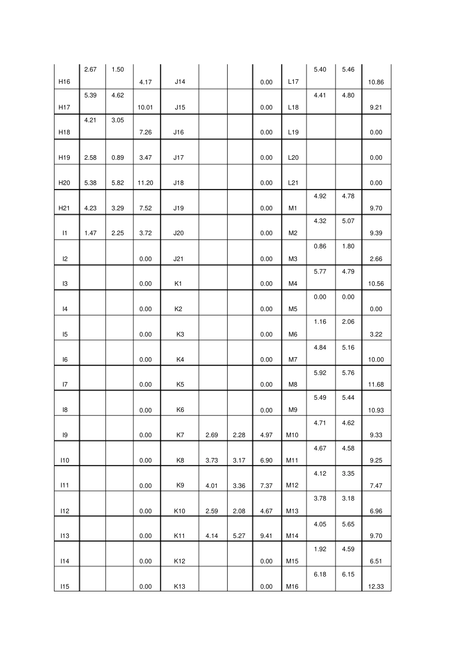 月份IDC运维部门月报_第3页