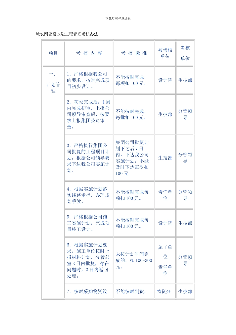 城农网建设改造工程管理考核办法_第1页